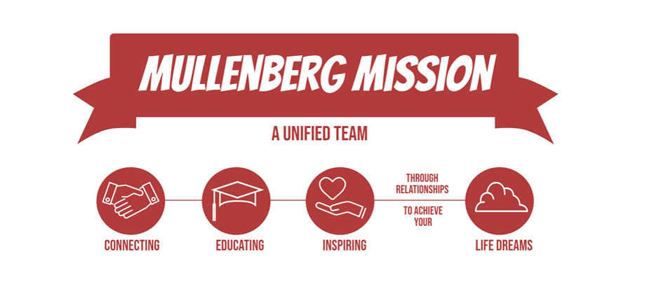 The Mullenberg Mission