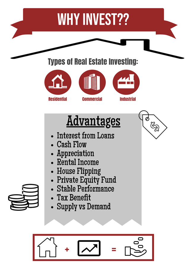 real estate investing Fort Collins