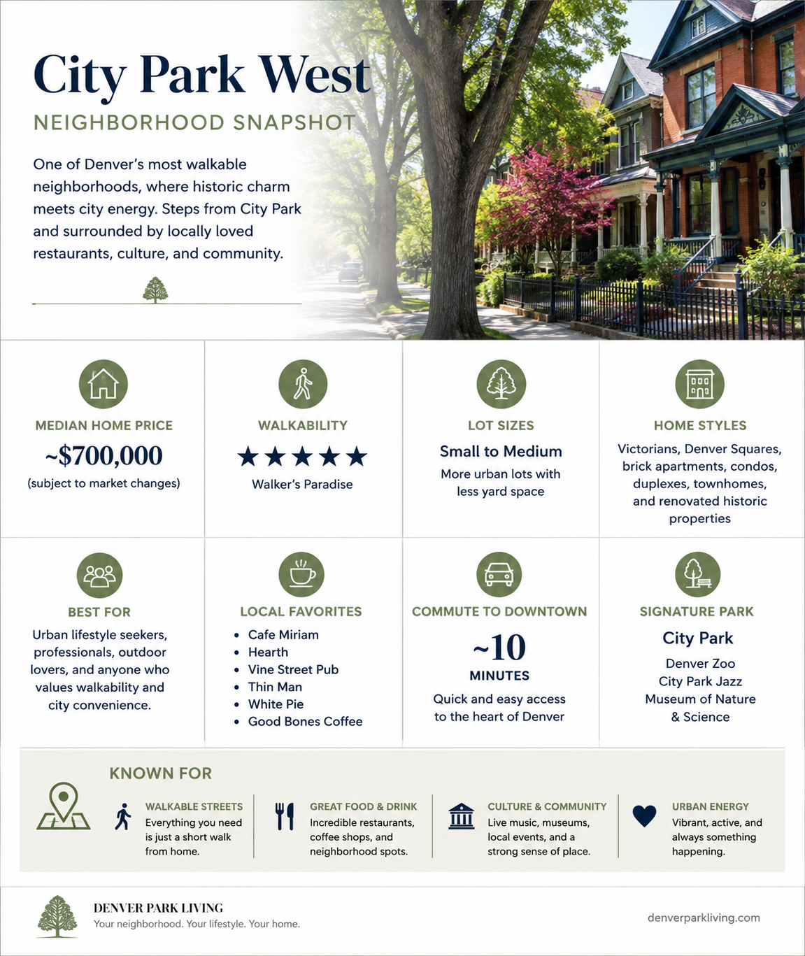 Real Estate Agent near City Park, Denver